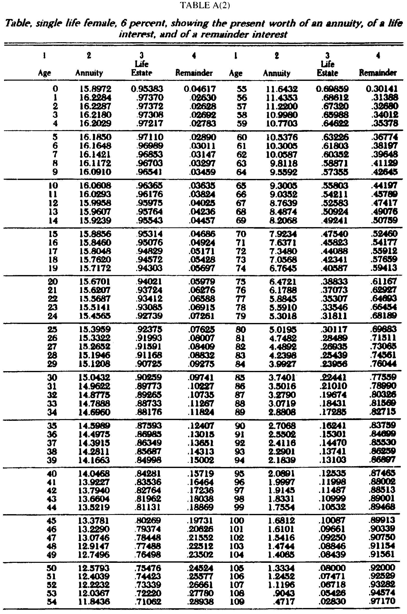 Image 2 within § 13953. Tables.